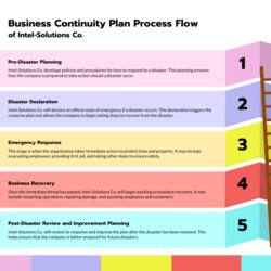 Fine Disaster Recovery Plan Template