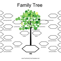Family Tree Pie Template